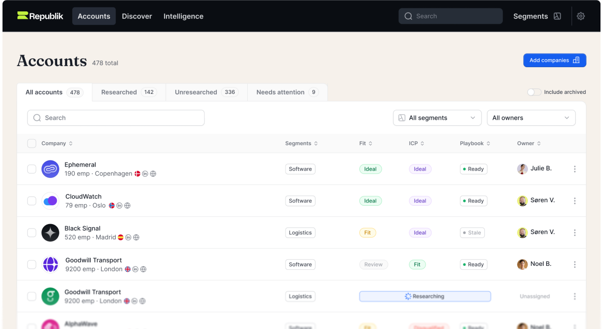 Republik workspace — account list and views