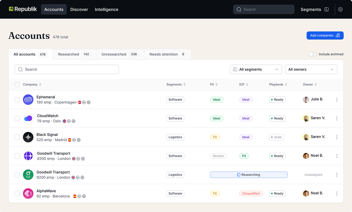Republik workspace — account list and views